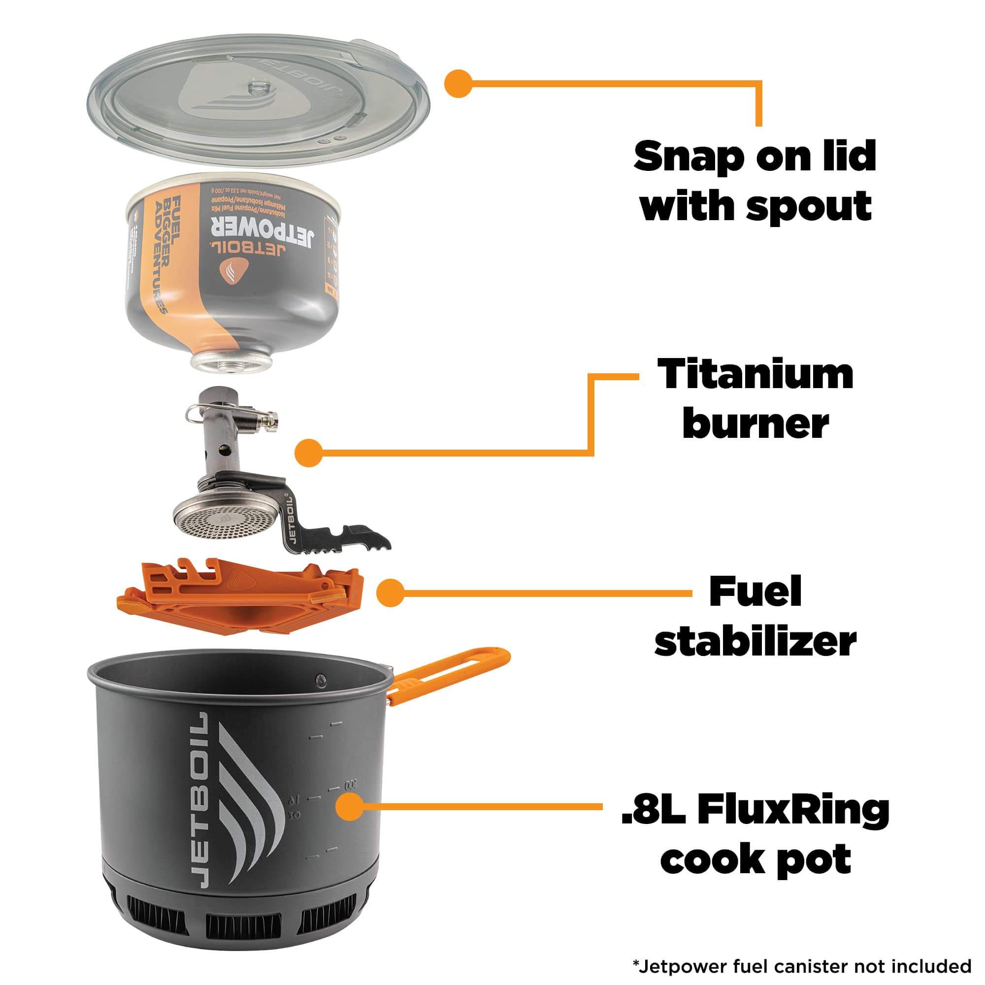 Jetboil Stash Gaskocher - Outdoor Shop FluxPerfect