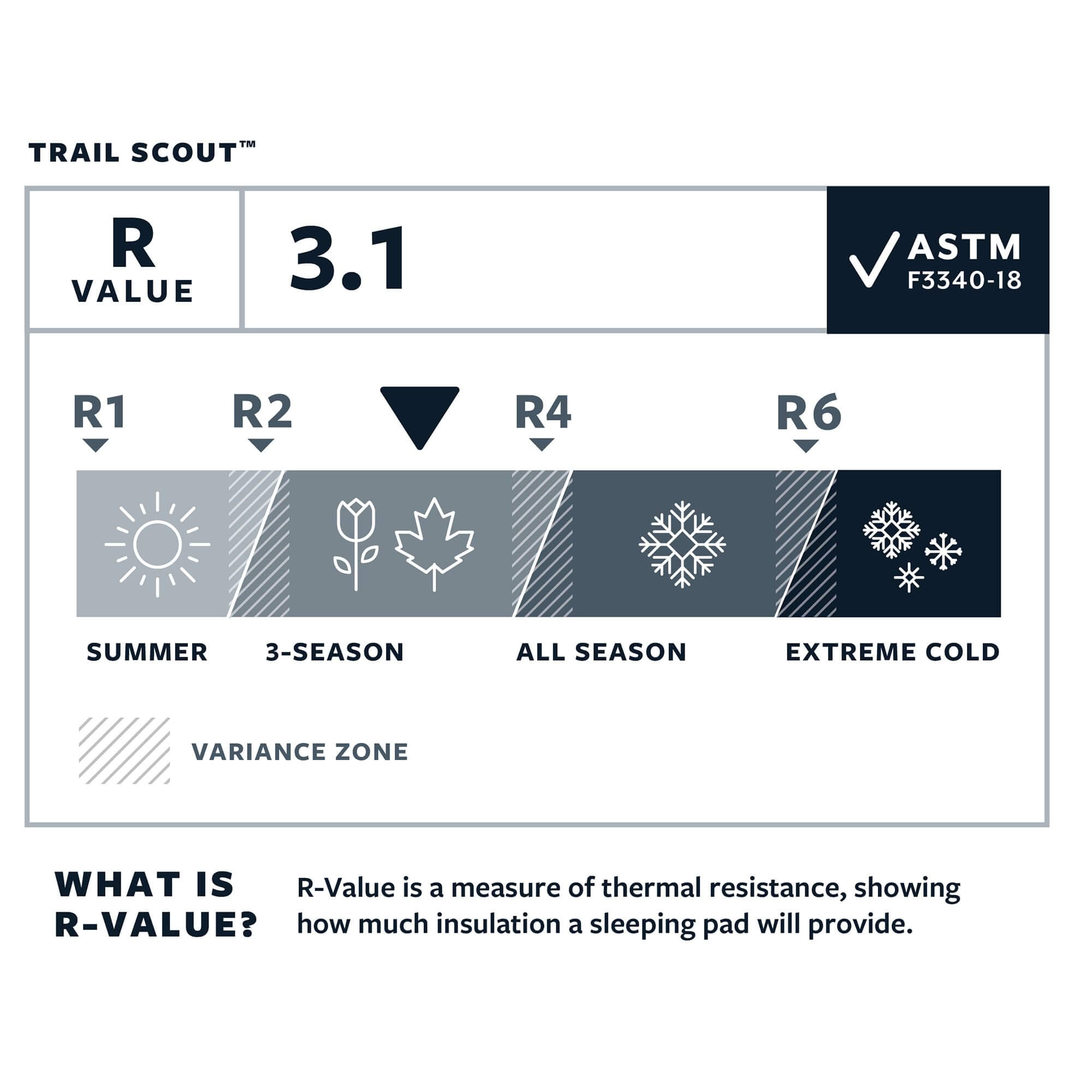 Therm-a-Rest Trail Scout - Regular - Outdoor Shop FluxPerfect