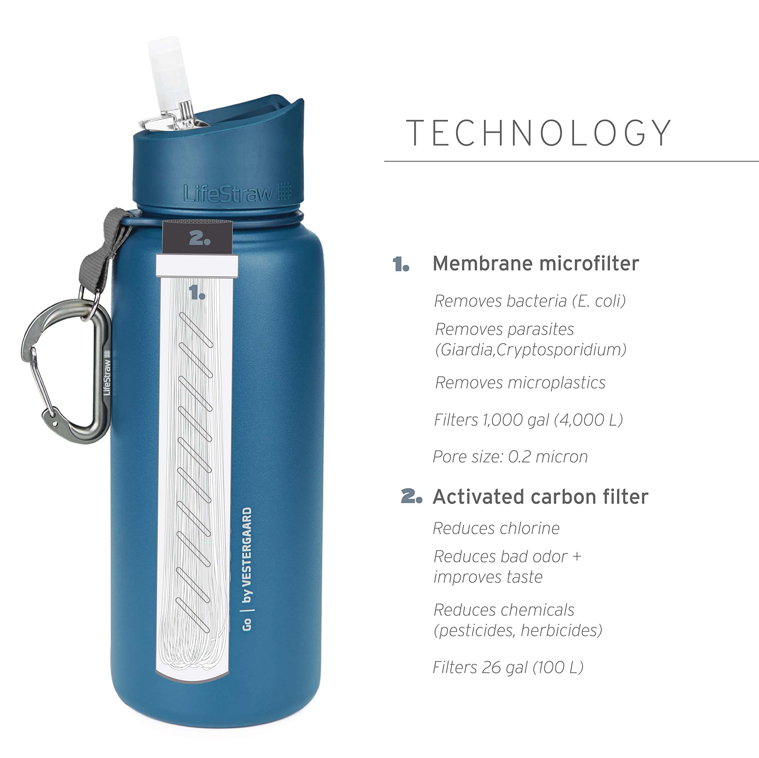 LifeStraw Go Serie Trinkflasche mit Wasserfilter